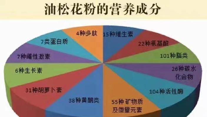 淮山到底是不是碳水化合物？（探究淮山的营养成分和食用价值，了解淮山适合哪些人群食用。）